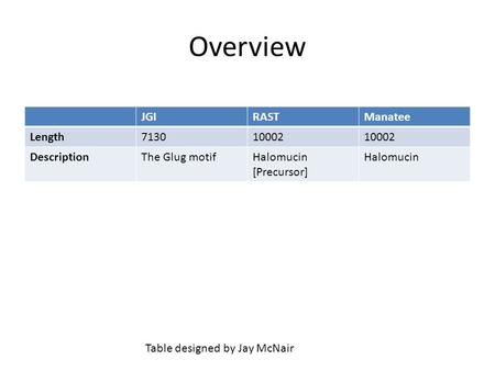 Overview JGIRASTManatee Length713010002 DescriptionThe Glug motifHalomucin [Precursor] Halomucin Table designed by Jay McNair.