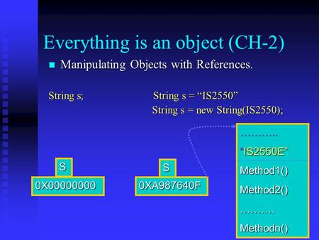 Everything is an object (CH-2) Manipulating Objects with References. Manipulating Objects with References. String s; String s = “IS2550” String s = new.