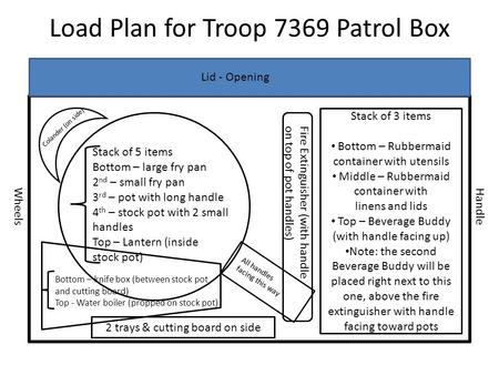 Load Plan for Troop 7369 Patrol Box Lid - Opening HandleWheels Stack of 3 items Bottom – Rubbermaid container with utensils Middle – Rubbermaid container.