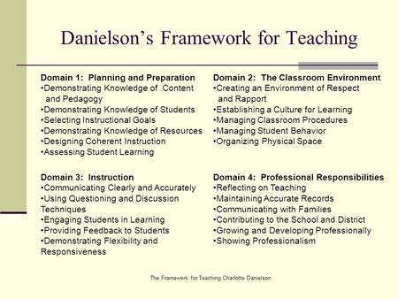 The Framework for Teaching Charlotte Danielson Danielson’s Framework for Teaching Domain 3: Instruction Communicating Clearly and Accurately Using Questioning.