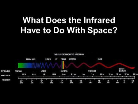 What Does the Infrared Have to Do With Space?