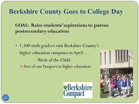 Berkshire County Goes to College Day GOAL: Raise students’ aspirations to pursue postsecondary education 1,300 sixth graders visit Berkshire County’s higher.