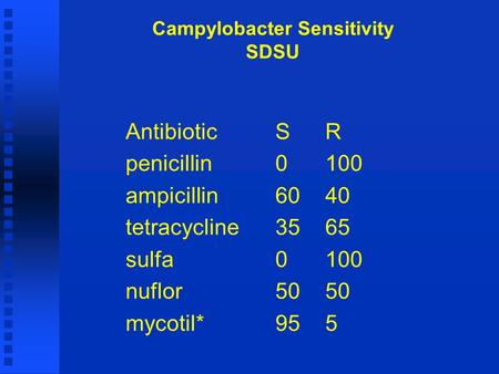 Campylobacter Sensitivity SDSU AntibioticSR penicillin 0100 ampicillin6040 tetracycline3565 sulfa0100 nuflor5050 mycotil*955.