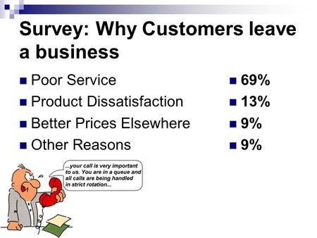 Survey: Why Customers leave a business Poor Service Product Dissatisfaction Better Prices Elsewhere Other Reasons 69% 13% 9%