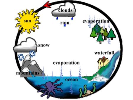 Groundwater is water located beneath the ground surface in soil pore spaces and in the fractures of lithologic formations.