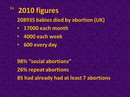 1a 208935 babies died by abortion (UK) 17000 each month 4000 each week 600 every day 98% “social abortions” 26% repeat abortions 85 had already had at.