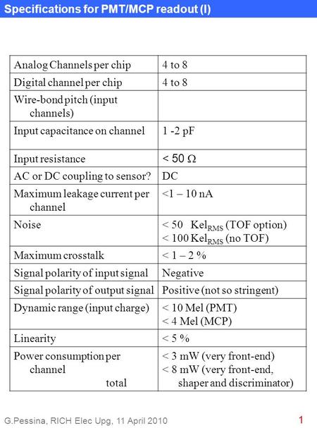 1 G.Pessina, RICH Elec Upg, 11 April 2010 Analog Channels per chip4 to 8 Digital channel per chip4 to 8 Wire-bond pitch (input channels) Input capacitance.