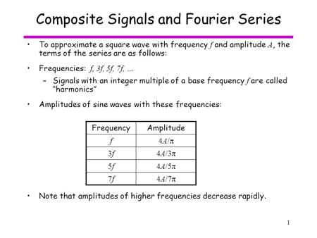 1 Composite Signals and Fourier Series To approximate a square wave with frequency f and amplitude A, the terms of the series are as follows: Frequencies: