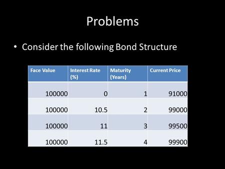 Problems Consider the following Bond Structure Face ValueInterest Rate (%) Maturity (Years) Current Price 1000000191000 10000010.5299000 10000011399500.