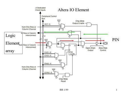 BR 1/991 Logic Element array PIN Altera IO Element.