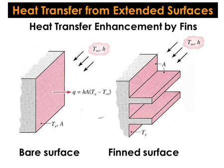 Heat Transfer from Extended Surfaces Heat Transfer Enhancement by Fins