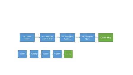 01. Create Raster 02. Classify on scale of 0-10 03. Combine Rasters 04. Compute Stats Create Map 01. Create Raster 02. Classify on scale of 0-10 03. Combine.