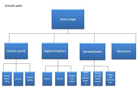 Home page Online world Digital Graphics Spreadsheets About me Social netwo rking viruses Online safety vector bitmap Health and safety What is a spread.