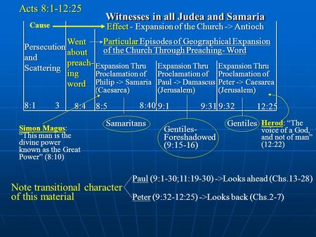 Persecution and Scattering Went about preach- ing word Witnesses in all Judea and Samaria Witnesses in all Judea and Samaria Effect - Expansion of the.