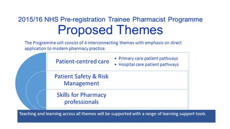 2015/16 NHS Pre-registration Trainee Pharmacist Programme Proposed Themes The Programme will consist of 4 interconnecting themes with emphasis on direct.