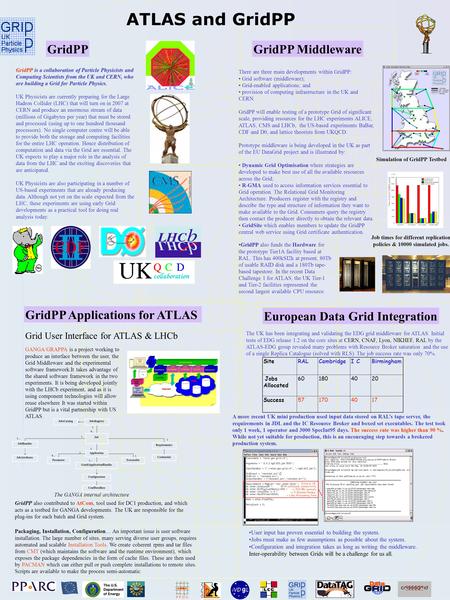 Grid User Interface for ATLAS & LHCb A more recent UK mini production used input data stored on RAL’s tape server, the requirements in JDL and the IC Resource.