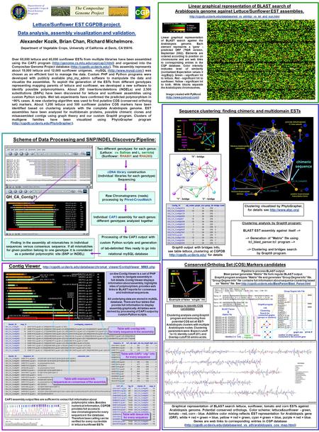 Lettuce/Sunflower EST CGPDB project. Data analysis, assembly visualization and validation. Alexander Kozik, Brian Chan, Richard Michelmore. Department.