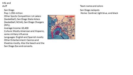 Info and stuff San Diego Pop: 1.356 million Other Sports Competition: LA Lakers (basketball), San Diego State Aztecs (basketball, NCAA), San Diego Chargers.