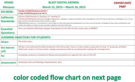 ATAMSBLAST DIGITAL AGENDA CAHSEE (SAT) PREP Marquez March 12, 2012— March 16, 2012 DO NOW: Tuesday: CAHSEE Recap Journal Part ! Friday: CAHSEE Recap Journal: