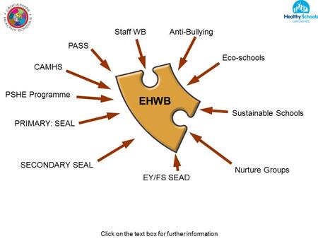 Anti-Bullying (TABS) Click on the text box for further information EHWB Eco-schools Sustainable Schools Nurture Groups EY/FS SEAD SECONDARY SEAL PRIMARY: