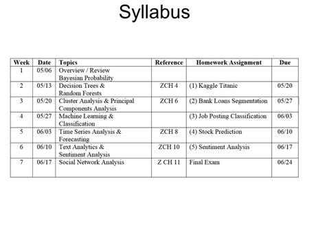 Syllabus. We covered Regression in Applied Stats. We will review Regression and cover Time Series and Principle Components Analysis. Reference Book.