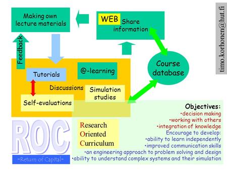 Share information Making own lecture materials WEB Discussions Tutorials Self-evaluations Simulation Feedback Course database Objectives: