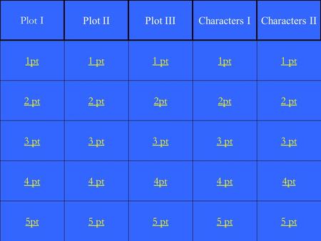 2 pt 3 pt 4 pt 5pt 1 pt 2 pt 3 pt 4 pt 5 pt 1 pt 2pt 3 pt 4pt 5 pt 1pt 2pt 3 pt 4 pt 5 pt 1 pt 2 pt 3 pt 4pt 5 pt 1pt Plot I Plot IIPlot IIICharacters.