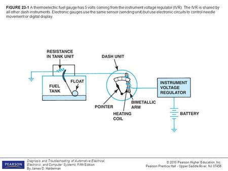 Diagnosis and Troubleshooting of Automotive Electrical, Electronic, and Computer Systems, Fifth Edition By James D. Halderman © 2010 Pearson Higher Education,