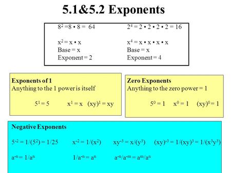 5.1&5.2 Exponents 8 2 =8 8 = 642 4 = 2 2 2 2 = 16 x 2 = x xx 4 = x x x xBase = x Exponent = 2Exponent = 4 Exponents of 1Zero Exponents Anything to the.