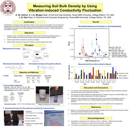 Measuring Soil Bulk Density by Using Vibration-induced Conductivity Fluctuation A. Sz. Kishné, C. L.S. Morgan Dept. of Soil and Crop Sciences, Texas A&M.