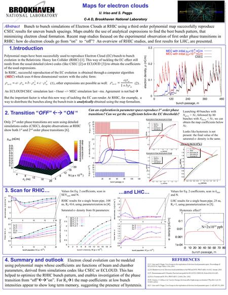 4. Summary and outlook 4. Summary and outlook Electron cloud evolution can be modeled using polynomial maps whose coefficients are functions of beam and.