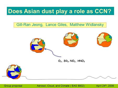 Group proposal Aerosol, Cloud, and Climate ( EAS 8802) April 24 th, 2006 Does Asian dust play a role as CCN? Gill-Ran Jeong, Lance Giles, Matthew Widlansky.