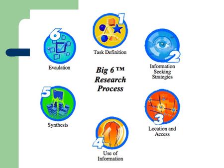 Standard 4 Element b School library media coordinators know the content appropriate to their teaching specialty. Integrate effective strategies for accessing,