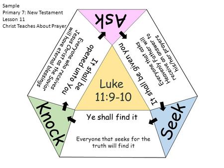 Ask Knock Seek Luke 11:9-10 It shall be opened unto You