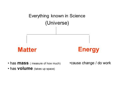 Everything known in Science (Universe) Matter has mass ( measure of how much) has volume (takes up space) Energy cause change / do work.