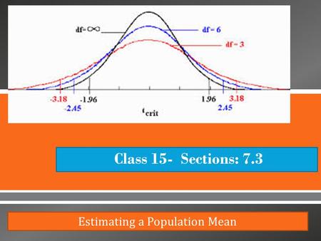 Estimating a Population Mean