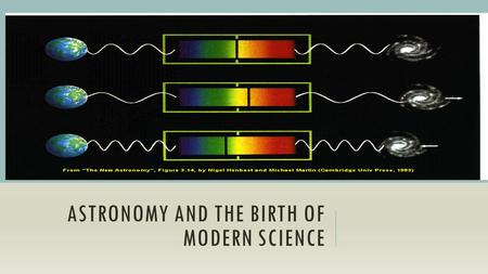 ASTRONOMY AND THE BIRTH OF MODERN SCIENCE. ANCIENT ASTRONOMY Human Survival  Predict when to plant crops Indian ruins line up with Summer and winter.