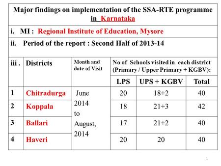 Major findings on implementation of the SSA-RTE programme in Karnataka i. MI : Regional Institute of Education, Mysore ii.Period of the report : Second.