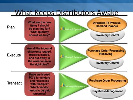 What Keeps Distributors Awake Plan Execute Transact What are the new items I should be planning for? What quantity should we buy? Are all the inbound shipments.