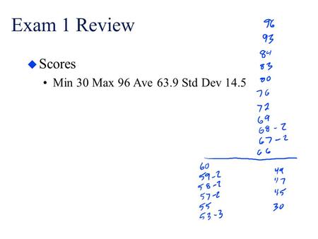 Exam 1 Review u Scores Min 30 Max 96 Ave 63.9 Std Dev 14.5.