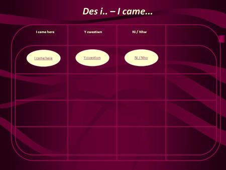 I came here Des i.. – I came... I came hereY cwestiwnNi / Nhw Y cwestiwnNi / Nhw.