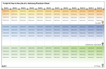 CLIENT FINANCIAL ADVISOR 3 rd Party A Year in the Life of a Client ------------------------ -- ------------------------ -- ------------------------ --