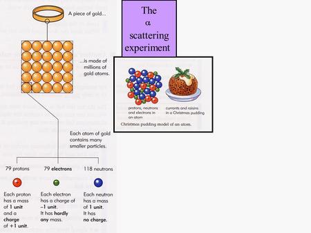 The scattering experiment.  The scattering experiment.