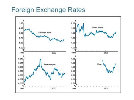 19-1 Foreign Exchange Rates. 19-2 The Foreign Exchange Market Definitions: 1.Spot exchange rate 2.Forward exchange rate 3.Appreciation 4.Depreciation.