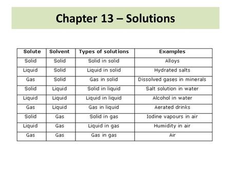 Chapter 13 – Solutions.