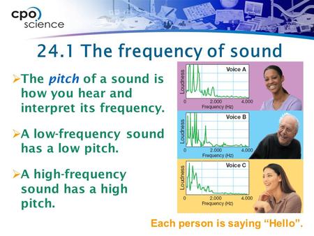 24.1 The frequency of sound  The pitch of a sound is how you hear and interpret its frequency.  A low-frequency sound has a low pitch.  A high-frequency.