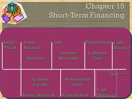 Order Order Sale Payment Sent Cash Placed Received Received Accounts Collection Accounts Collection Time ==> Time ==> Accounts Disbursement Accounts Disbursement.