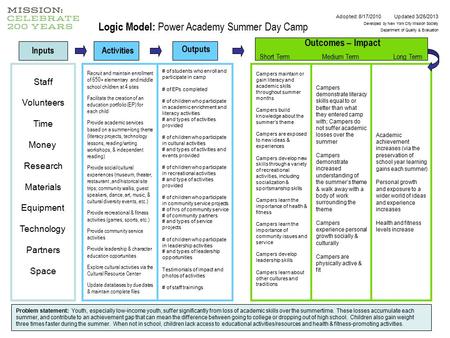 Activities Outcomes – Impact Short Term Medium Term Long Term Recruit and maintain enrollment of 650+ elementary and middle school children at 4 sites.