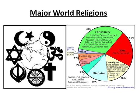 Major World Religions.