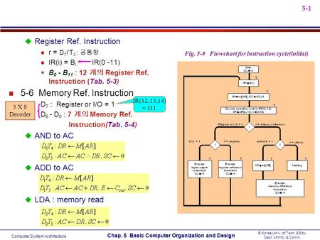 5-6 Memory Ref. Instruction